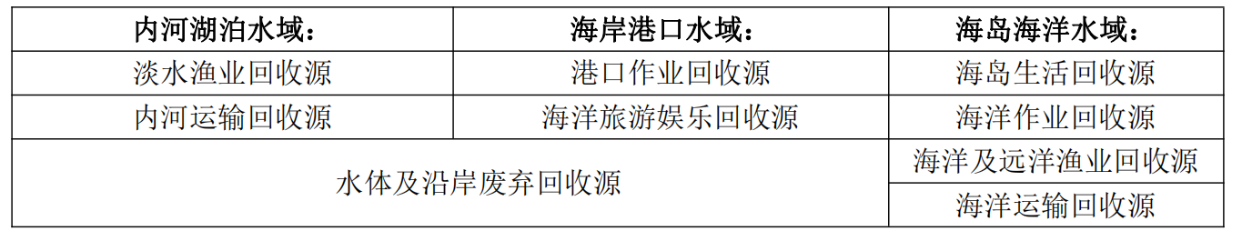 PCR材料供應(yīng)商