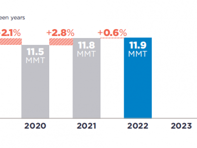 可口可樂、百事可樂、雀巢、聯(lián)合利華···2022年P(guān)CR使用情況如何？