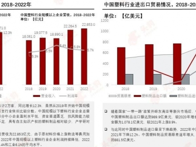 塑料革新，邁向“再生”未來